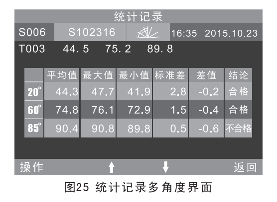 统计记录多角度测量界面