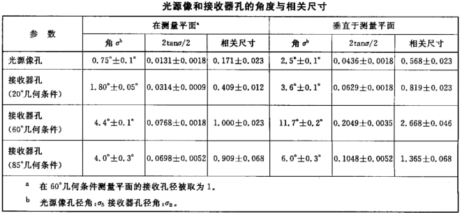 光源像和接收器孔的角度与相关尺寸