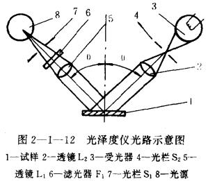 光泽度仪测量原理